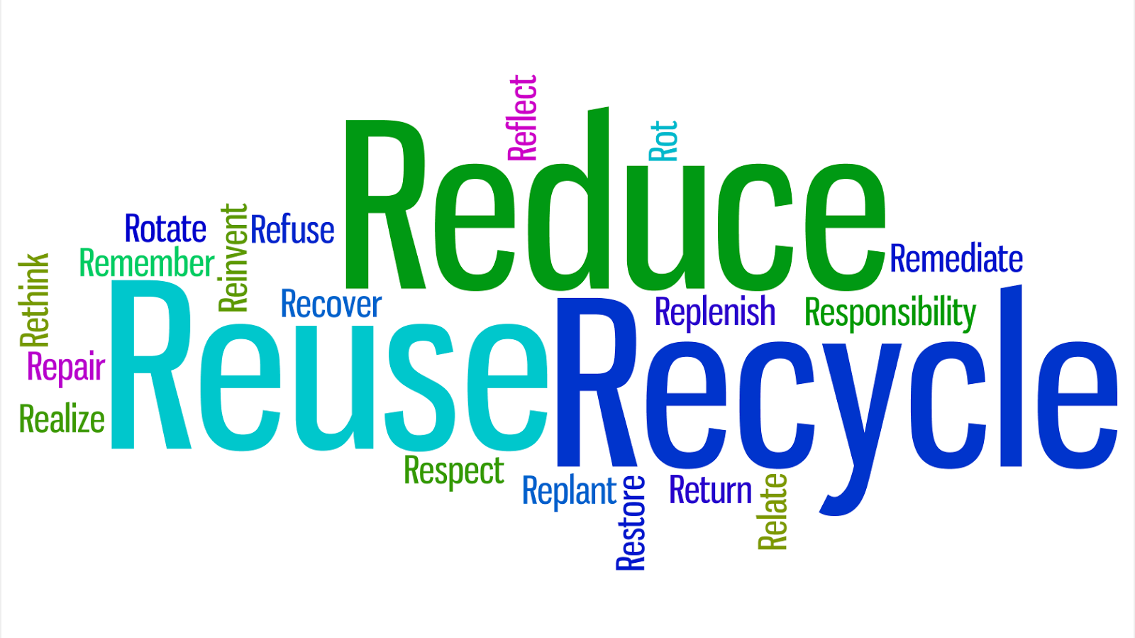 reuse of packaging of bottles essay Learn about the environmental impact of packaging water discover the true cost of bottled water bottles used to package water take over 1,000 years to bio-degrade and if incinerated, they produce toxic fumes. reuse of packaging of bottles essay Learn about the environmental impact of packaging water discover the true cost of bottled water bottles used to package water take over 1,000 years to bio-degrade and if incinerated, they produce toxic fumes.